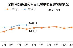 世体：巴萨想补强中场，但目标罗德里格斯祖比门迪基米希评级下降